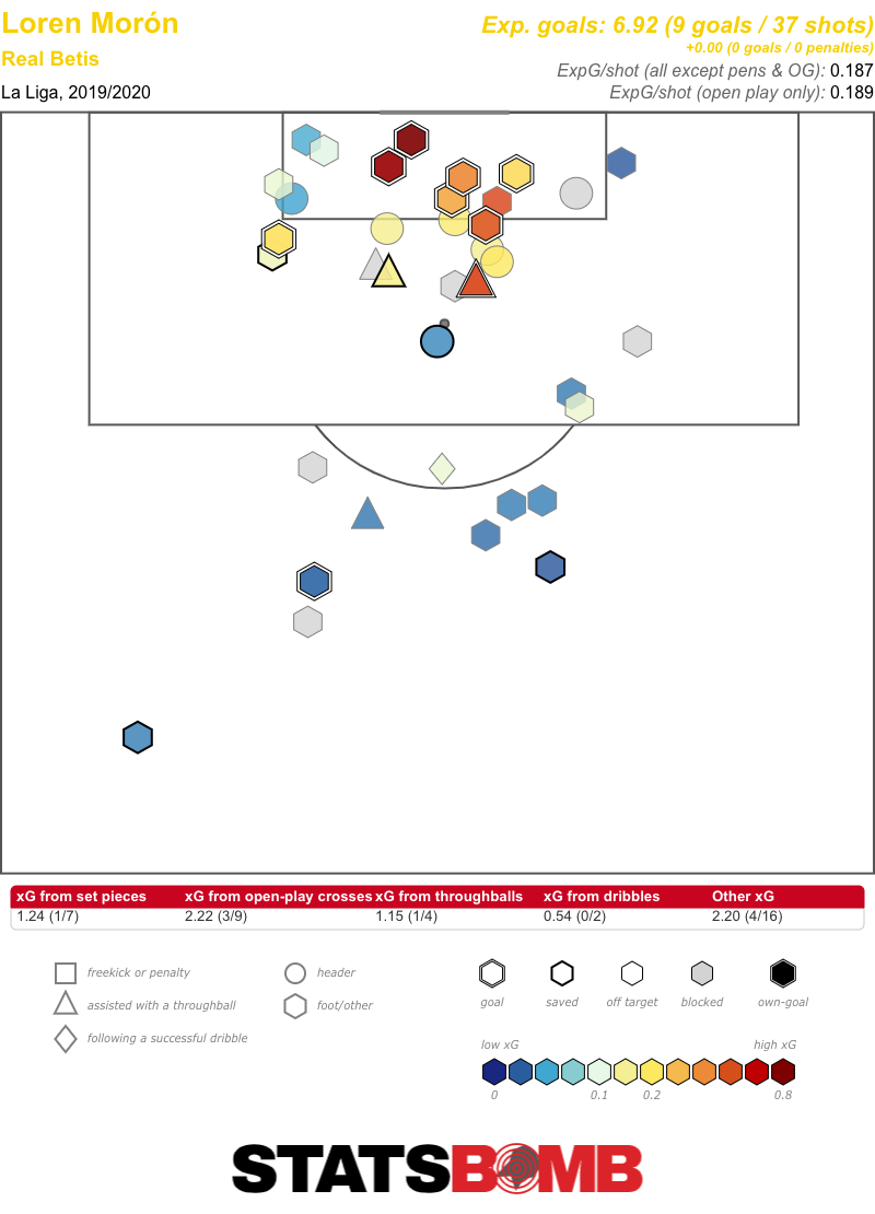 Loren Morón La Liga 2019_2020 (1)