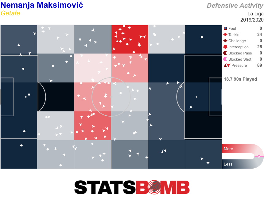 Nemanja Maksimović_Pressures_La Liga_2019_2020